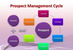Prospect Management